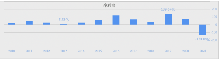 人均百万！温氏股份抛出37亿股票激励计划<strong></p>
<p>低市盈率股票</strong>，考核要求低不低？