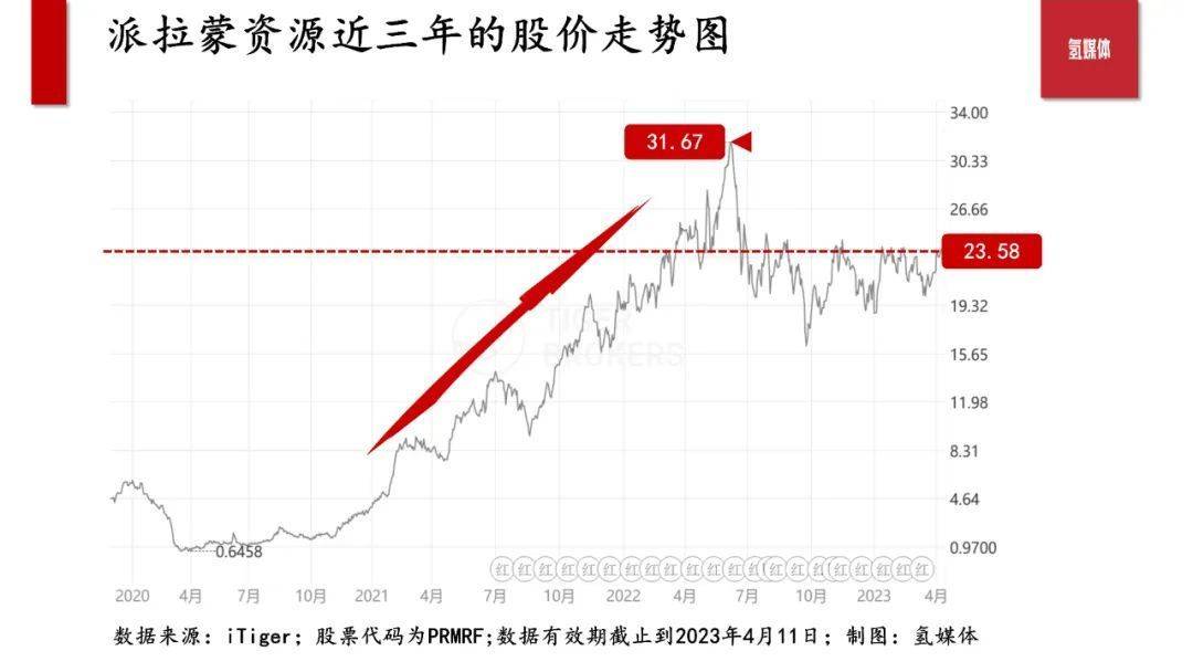 加拿大石油勘探公司派拉蒙资源 专业赛道的隐形冠军