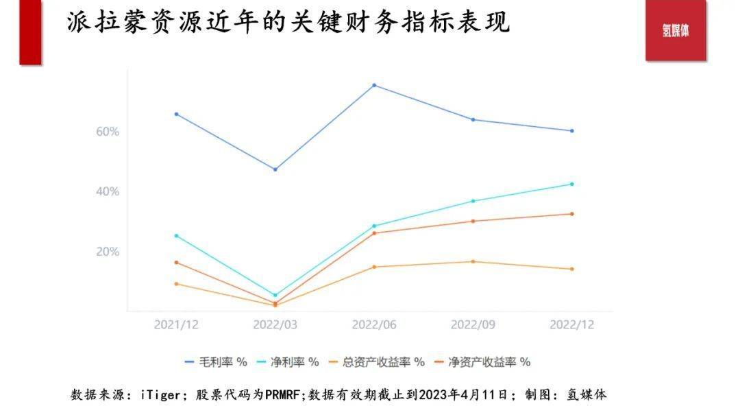 加拿大石油勘探公司派拉蒙资源 专业赛道的隐形冠军