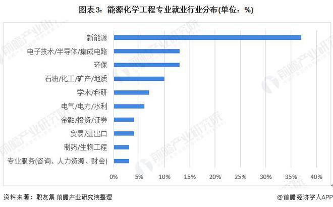 【行业前瞻】2023-2028年全球及中国石油化工行业发展分析