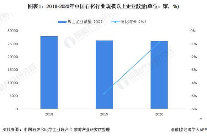 【行业前瞻】2023-2028年全球及中国石油化工行业发展分析