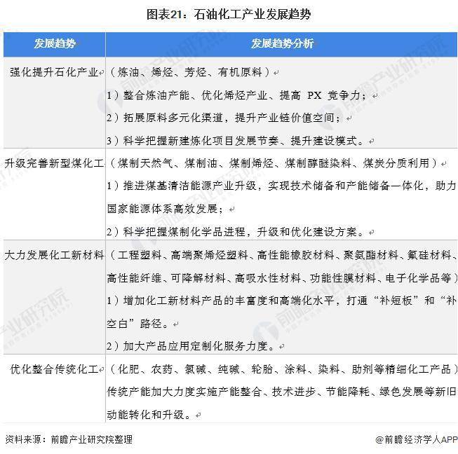 【行业前瞻】2023-2028年全球及中国石油化工行业发展分析