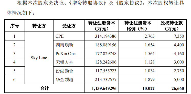 钧崴电子闯关创业板：一年时间估值暴增40% 核心产品销售均价连降三年