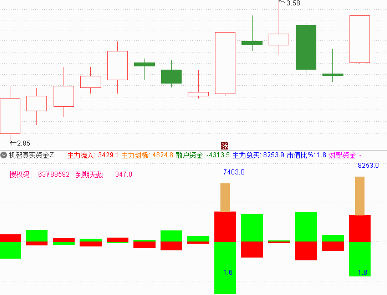 机智软件:什么股票软件好用<strong></p>
<p>股票软件排行</strong>?
