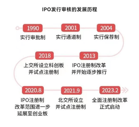 全面注册制时代来临<strong></p>
<p>股票开户佣金最低</strong>！点这里看银河证券解读！