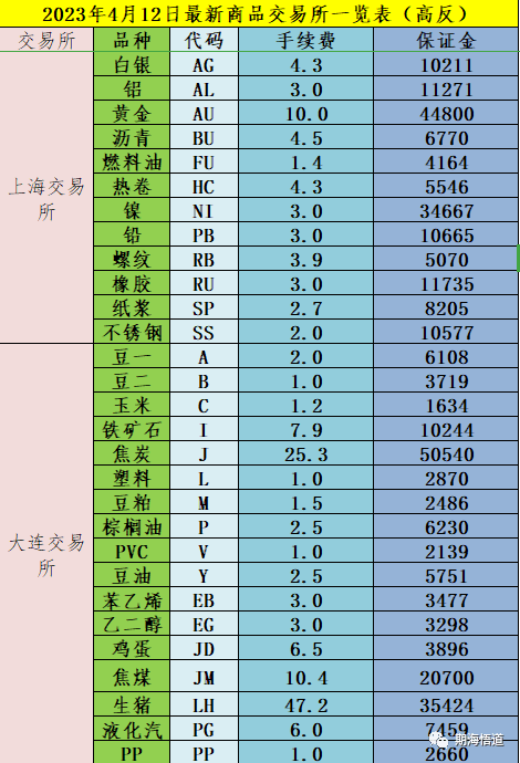 期货开户哪家公司好? 期货手续费那家最低<strong></p>
<p>股票开户佣金最低</strong>？？期货开户避坑指南