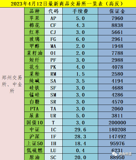 期货开户哪家公司好? 期货手续费那家最低<strong></p>
<p>股票开户佣金最低</strong>？？期货开户避坑指南