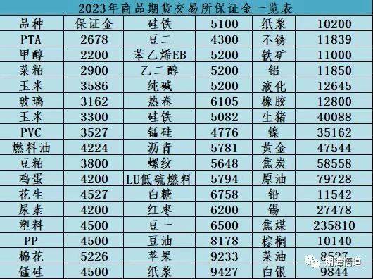 期货开户哪家公司好? 期货手续费那家最低<strong></p>
<p>股票开户佣金最低</strong>？？期货开户避坑指南