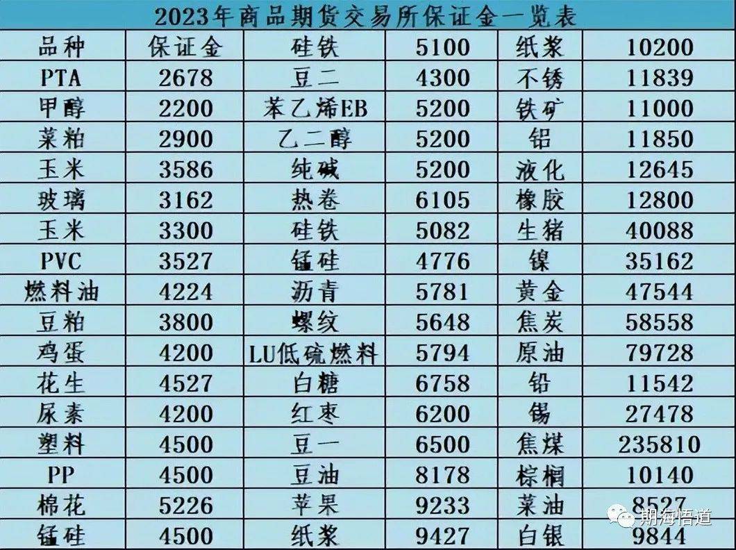 期货开户哪家公司好? 期货手续费那家最低<strong></p>
<p>股票开户佣金最低</strong>？？期货开户避坑指南