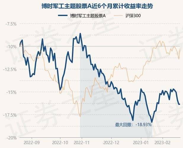 2月20日基金净值：博时军工主题股票A最新净值1.8