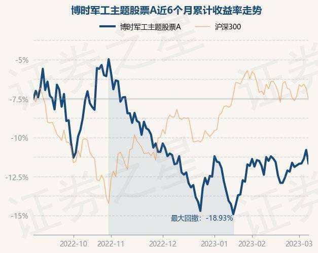 3月7日基金净值：博时军工主题股票A最新净值1.85<strong></p>
<p>军工b股票</strong>，跌1.86%