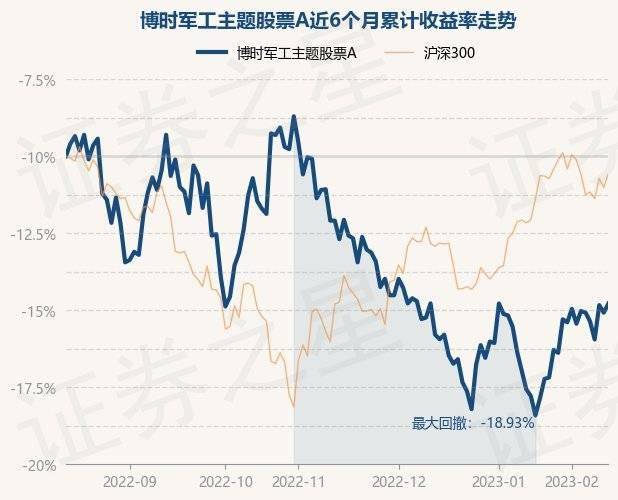 2月13日基金净值：博时军工主题股票A最新净值1.869<strong></p>
<p>军工b股票</strong>，涨0.65%