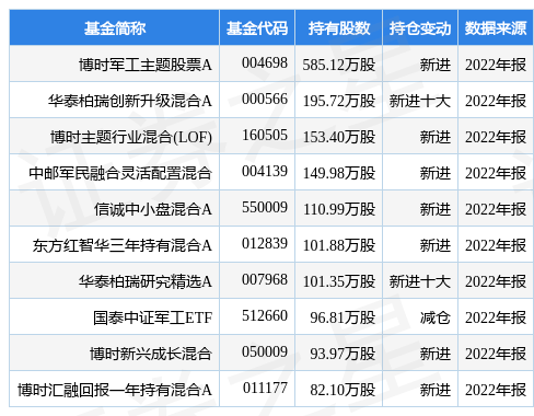 4月6日新劲刚涨8.26%，博时军工主题股票A基金重仓该股