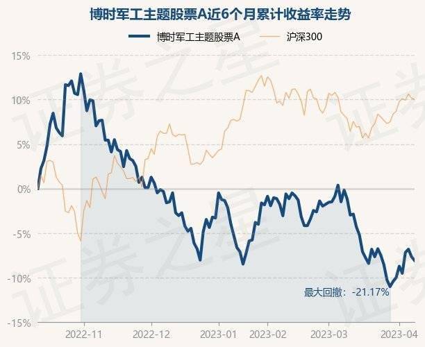 4月11日基金净值：博时军工主题股票A最新净值1.726，跌0.46%