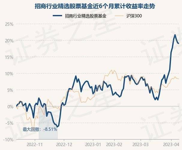 4月12日基金净值：招商行业精选股票基金最新净值3.672<strong></p>
<p>股票基金净值</strong>，跌0.14%