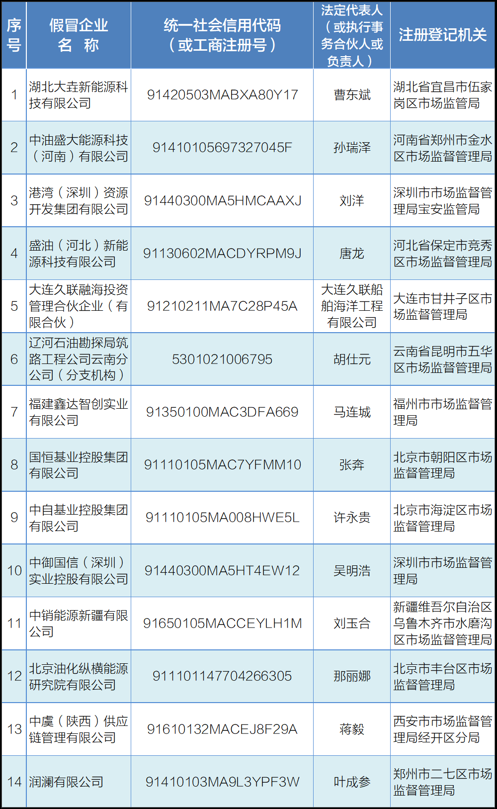 中国石油：14家不法企业假冒中国石油集团子公司