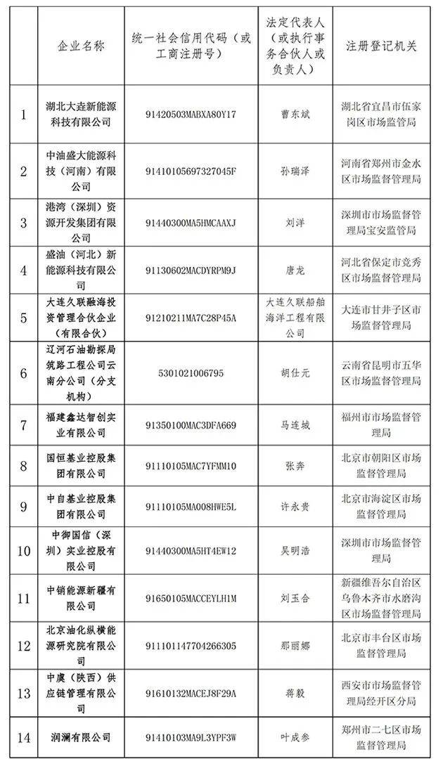 中国石油发布公告<strong></p>
<p>中国石油股票走势</strong>!