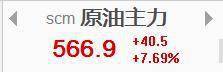石油股走势强劲<strong></p>
<p>中国石油股票走势</strong>，中国石油涨4%，多国宣布实施自愿石油减产，美油盘初直线拉升