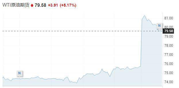 石油股走势强劲<strong></p>
<p>中国石油股票走势</strong>，中国石油涨4%，多国宣布实施自愿石油减产，美油盘初直线拉升