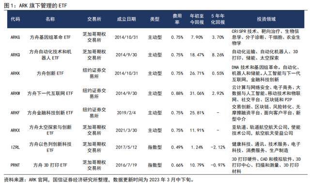 国信策略：“木头姐”的“颠覆性”创新和巴菲特的价值投资，谁主沉浮？