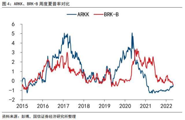 国信策略：“木头姐”的“颠覆性”创新和巴菲特的价值投资<strong></p>
<p>巴菲特股票投资策略</strong>，谁主沉浮？