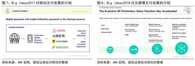 国信策略：“木头姐”的“颠覆性”创新和巴菲特的价值投资<strong></p>
<p>巴菲特股票投资策略</strong>，谁主沉浮？