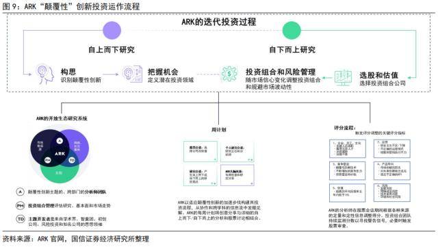 国信策略：“木头姐”的“颠覆性”创新和巴菲特的价值投资<strong></p>
<p>巴菲特股票投资策略</strong>，谁主沉浮？