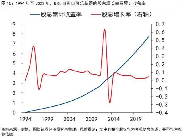 国信策略：“木头姐”的“颠覆性”创新和巴菲特的价值投资<strong></p>
<p>巴菲特股票投资策略</strong>，谁主沉浮？