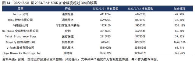 国信策略：“木头姐”的“颠覆性”创新和巴菲特的价值投资<strong></p>
<p>巴菲特股票投资策略</strong>，谁主沉浮？