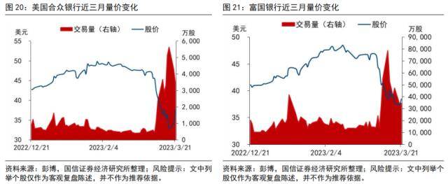 国信策略：“木头姐”的“颠覆性”创新和巴菲特的价值投资<strong></p>
<p>巴菲特股票投资策略</strong>，谁主沉浮？
