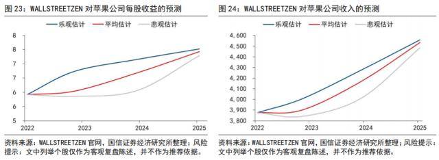 国信策略：“木头姐”的“颠覆性”创新和巴菲特的价值投资<strong></p>
<p>巴菲特股票投资策略</strong>，谁主沉浮？