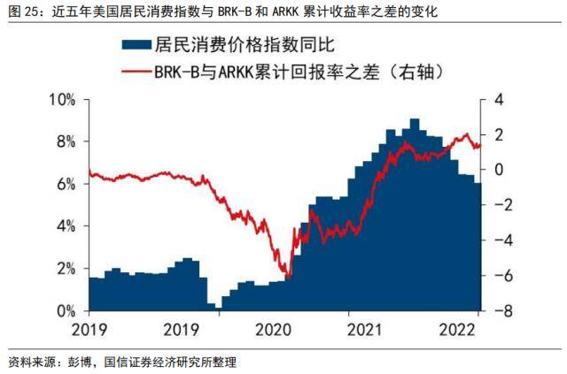 国信策略：“木头姐”的“颠覆性”创新和巴菲特的价值投资<strong></p>
<p>巴菲特股票投资策略</strong>，谁主沉浮？