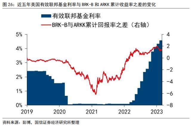 国信策略：“木头姐”的“颠覆性”创新和巴菲特的价值投资<strong></p>
<p>巴菲特股票投资策略</strong>，谁主沉浮？