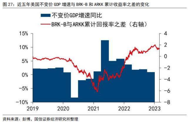 国信策略：“木头姐”的“颠覆性”创新和巴菲特的价值投资<strong></p>
<p>巴菲特股票投资策略</strong>，谁主沉浮？