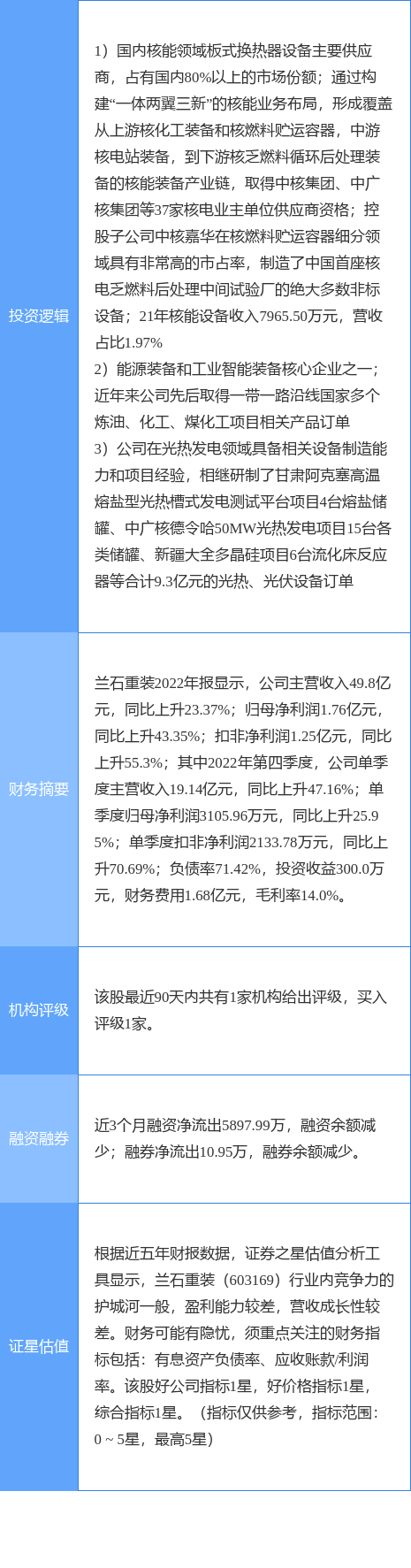 3月15日兰石重装涨停分析：一带一路，核电，光热发电概念热股