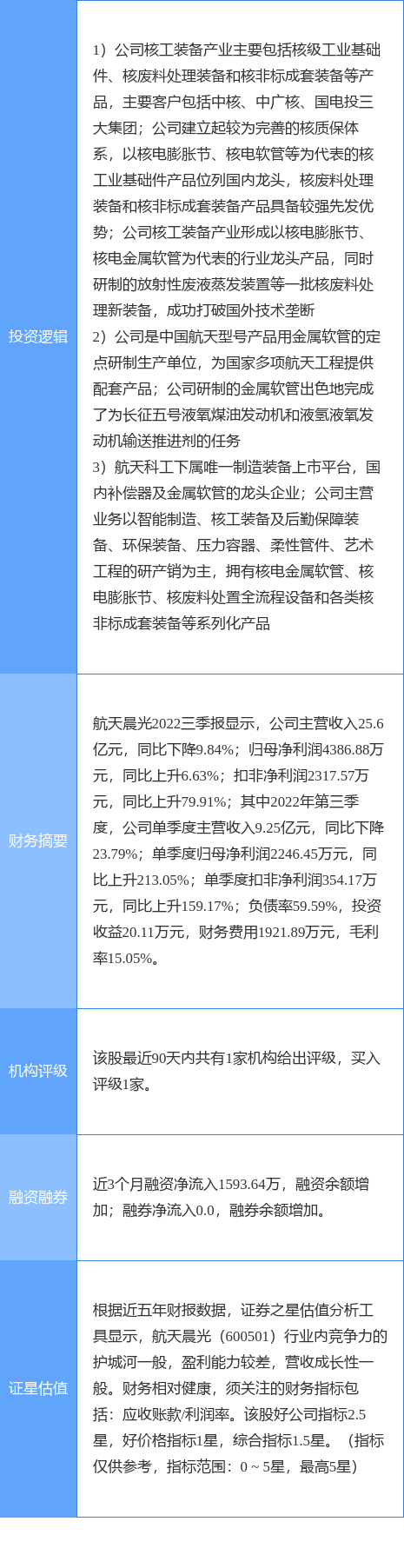 2月13日航天晨光涨停分析：核电<strong></p>
<p>核电概念股票</strong>，航天，军工集团概念热股