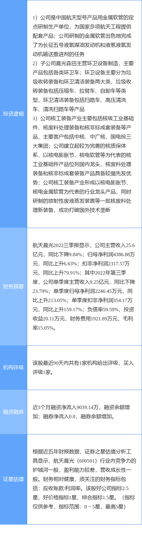 2月17日航天晨光涨停分析：垃圾分类<strong></p>
<p>核电概念股票</strong>，航天，核电概念热股