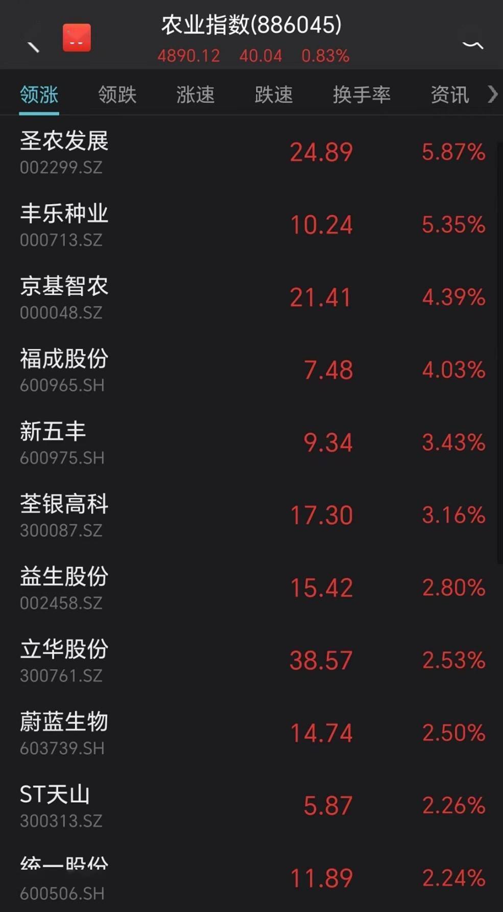 市场日报 | 中东土豪入股<strong></p>
<p>核电概念股票</strong>，这只股票一字涨停；高管集体减持，千亿白马盘中大跌；油气板块全天强势，ChatGPT概念大幅回调