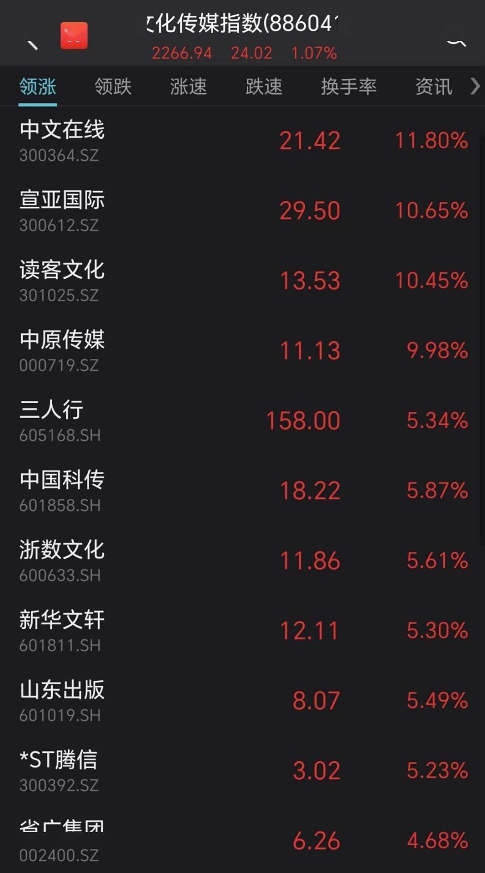 市场日报 | 中东土豪入股<strong></p>
<p>核电概念股票</strong>，这只股票一字涨停；高管集体减持，千亿白马盘中大跌；油气板块全天强势，ChatGPT概念大幅回调