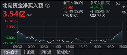 市场日报 | 中东土豪入股<strong></p>
<p>核电概念股票</strong>，这只股票一字涨停；高管集体减持，千亿白马盘中大跌；油气板块全天强势，ChatGPT概念大幅回调