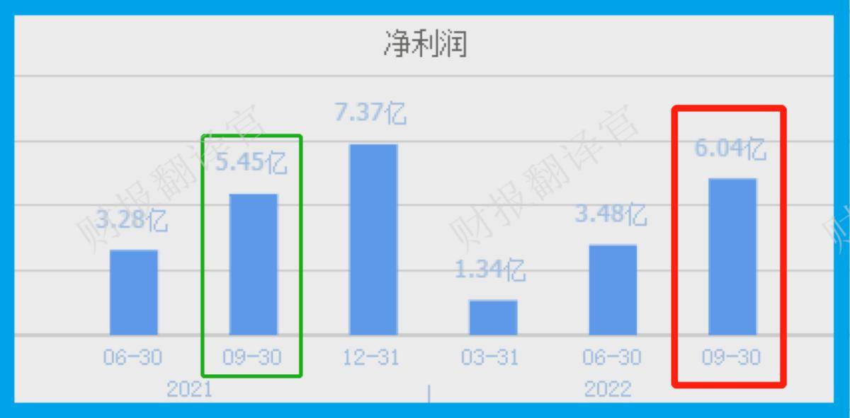 粮食概念第一股,种子市占率行业第1,Q3两款社保同时加仓,股票放量