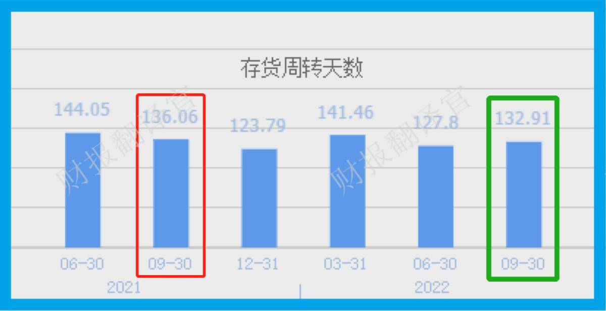 粮食概念第一股,种子市占率行业第1,Q3两款社保同时加仓,股票放量