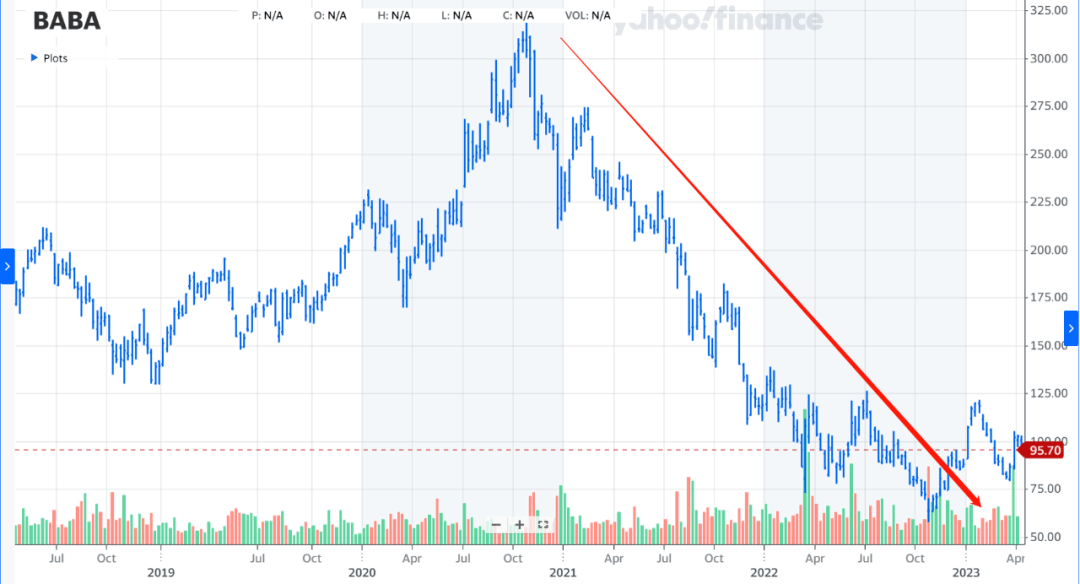 只为回血续命<strong></p>
<p>阿里巴巴股票怎么买</strong>?孙正义几乎清空阿里巴巴持股