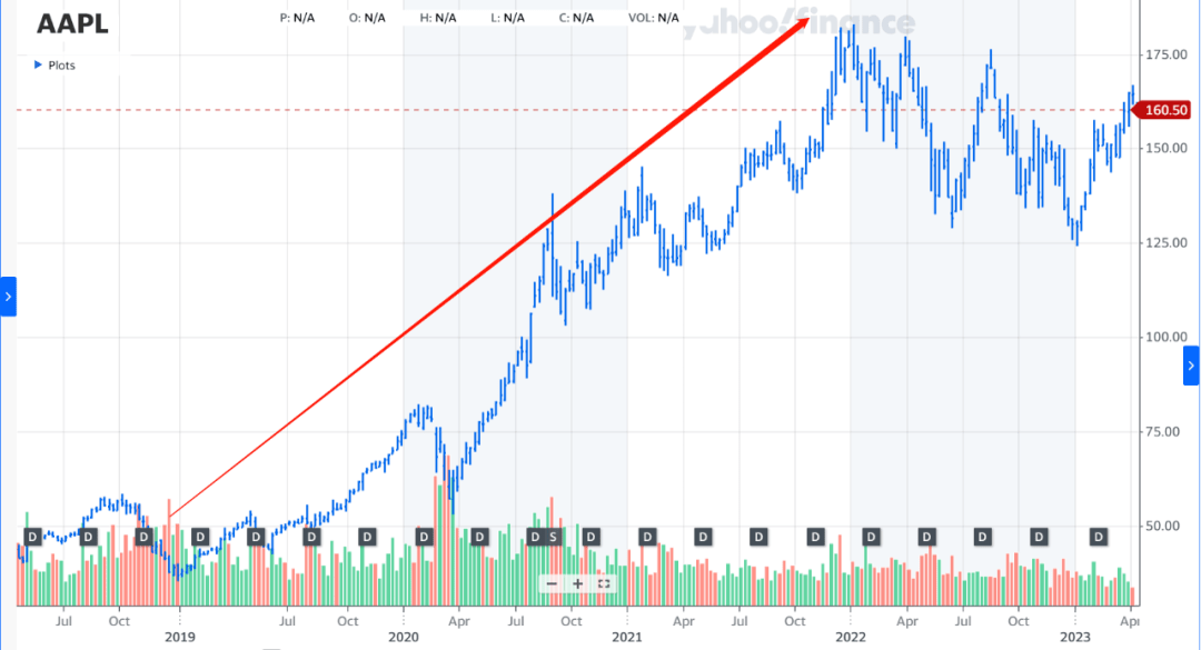 只为回血续命<strong></p>
<p>阿里巴巴股票怎么买</strong>?孙正义几乎清空阿里巴巴持股