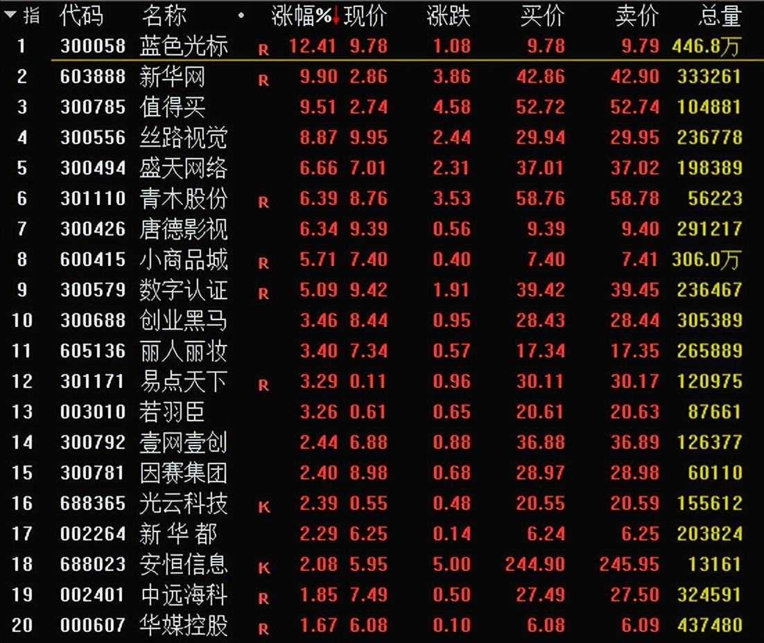 软银再次大幅减持！A股阿里概念表现较强<strong></p>
<p>阿里巴巴股票怎么买</strong>，新华网5天3板