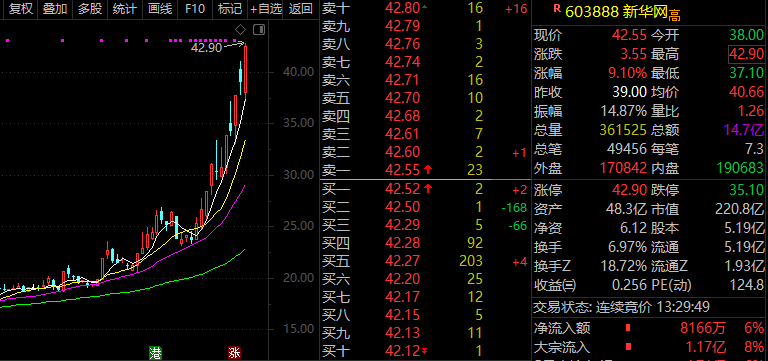 软银再次大幅减持！A股阿里概念表现较强<strong></p>
<p>阿里巴巴股票怎么买</strong>，新华网5天3板
