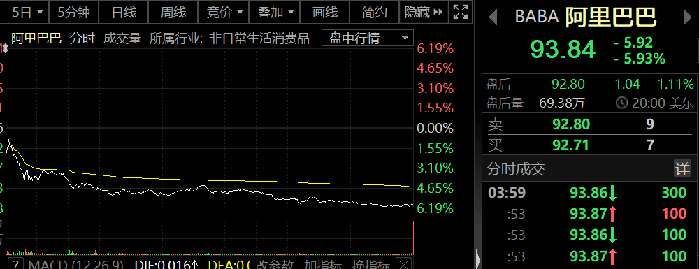 请立即避难！北海道拉响警报！市场惊现500亿超级空单<strong></p>
<p>阿里巴巴股票怎么买</strong>，有何大事？