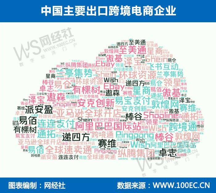 跨境大卖“宝信环球”宣布退市 挂牌六年亏损三年 退市早成定局?