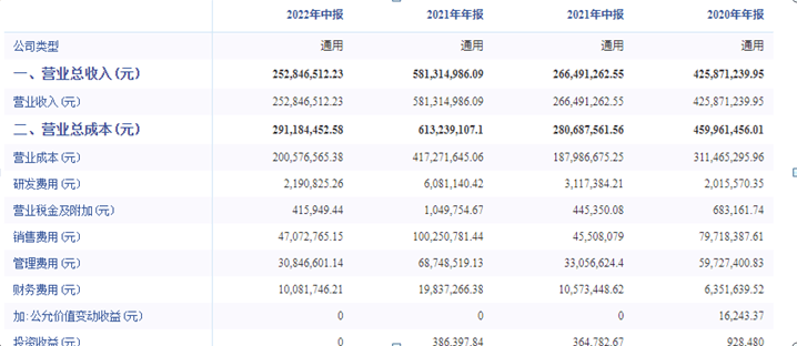 浓烟中的长峰医院：消防采购无记录,曾因患者死亡被起诉,研发费不到营销费一半