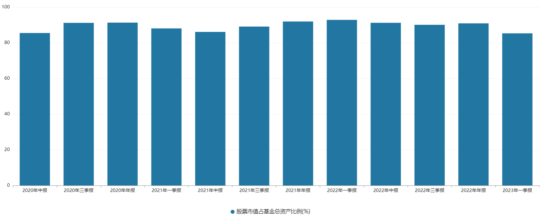 睿远基金傅鹏博、赵枫一季度调低股票仓位<strong></p>
<p>腾讯股票</strong>，各自加仓通威、腾讯